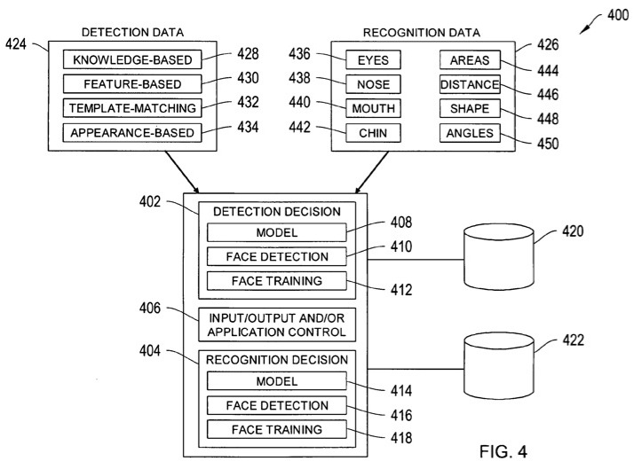 apple_face_detection_flow