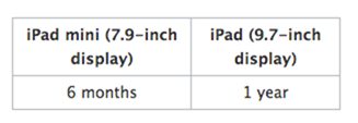 iPad Storage Guidelines