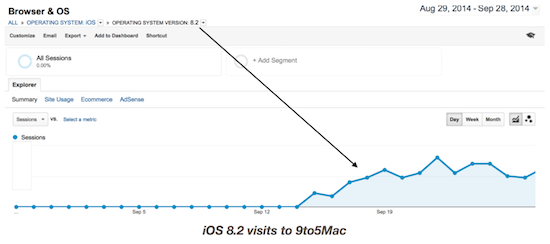 21 iOS Updates