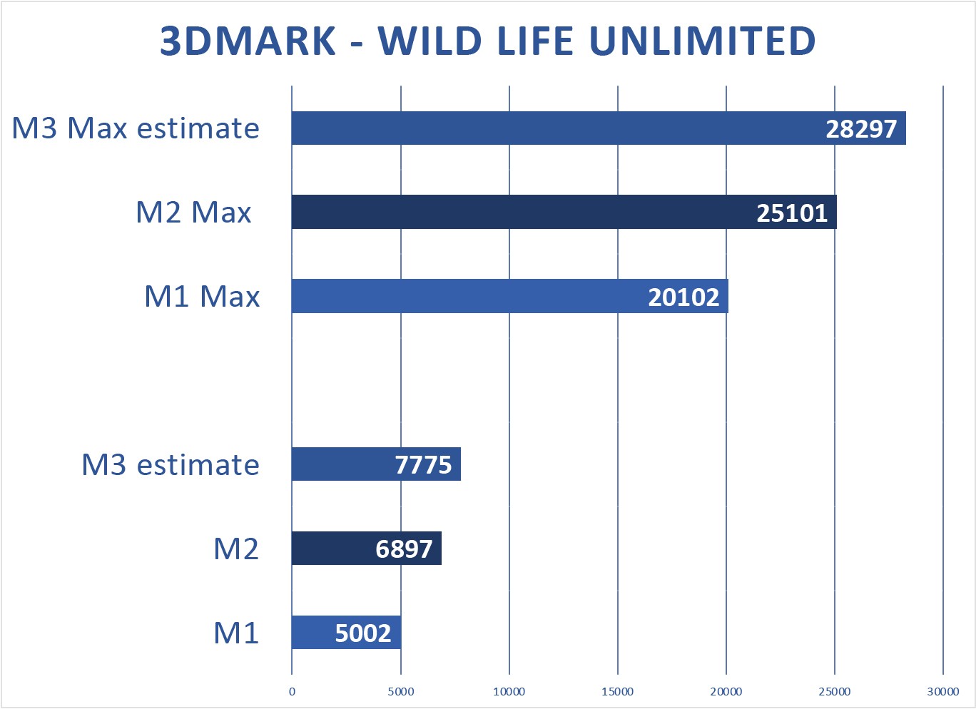 M3 preview 3DMark