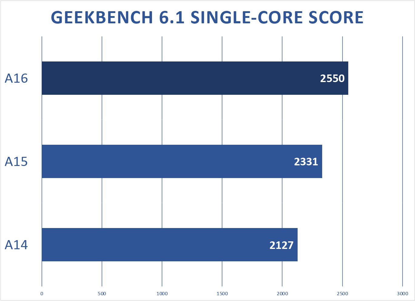 With new Macs on the way, here’s what to expect from Apple’s M3 chip